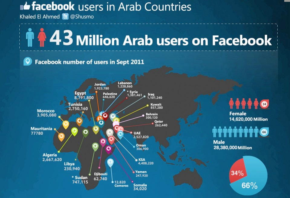 Facebook facebook users